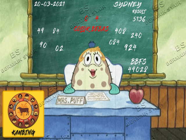 PREDIKSI togel sydney