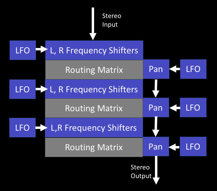 synthesizerwriter Fun with Frequency Shifting