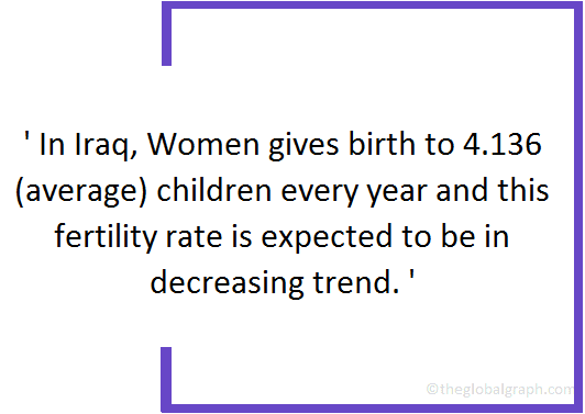 
Iraq
 Population Fact
 