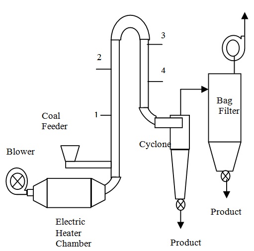 DwikaUpdate CHARACTERIZATION OF COAL DRYING IN PILOT SCALE PNEUMATIC