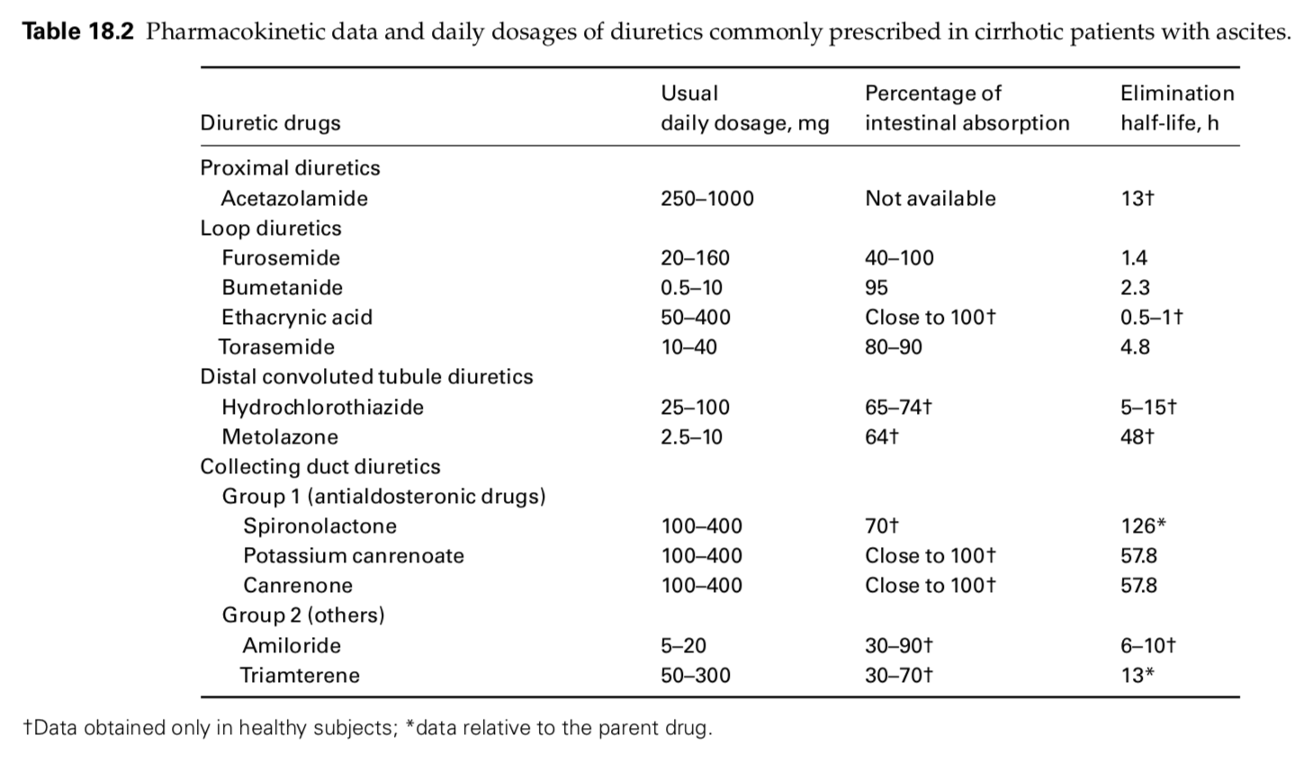 dieta dellepatite autoimmune