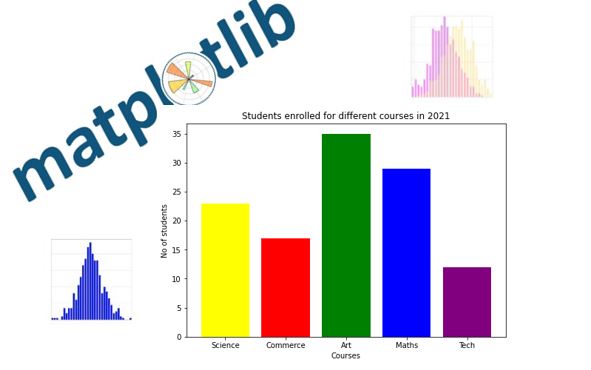 Python3 Matplotlib Bar Graphs with Pyplot Module - Part 2
