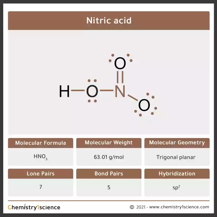 Nitric acid: Molecular Geometry - Hybridization - Molecular Weight - Molecular Formula - Bond Pairs - Lone Pairs - Lewis structure – infographic