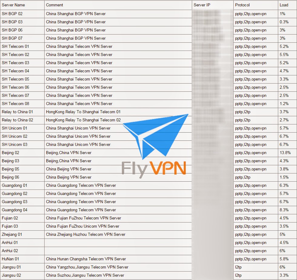ivacy vpn server list