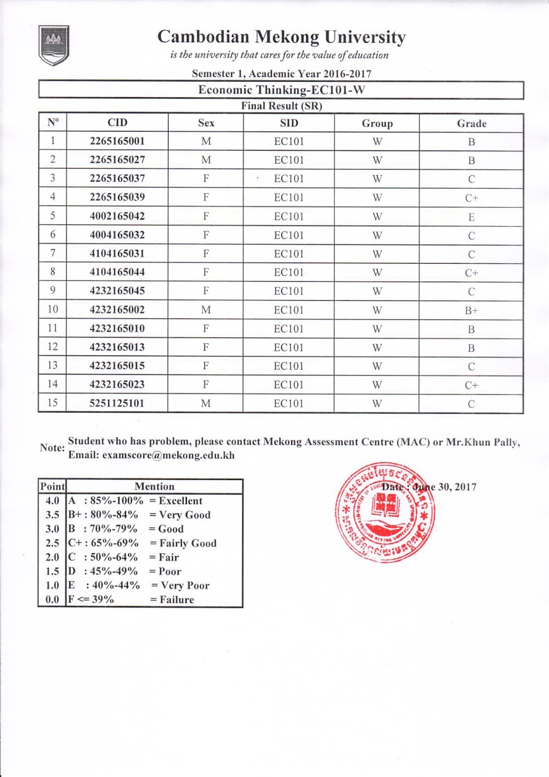 Final Exam Results of Academic 20162017 Semester 1 Mekong Training