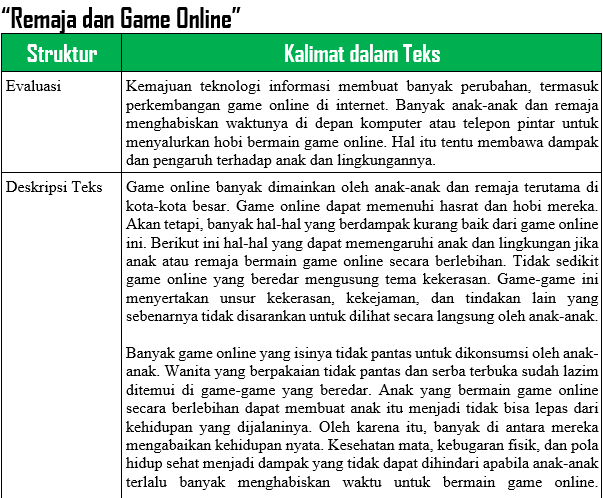 Tugas 3 Menelaah Dan Merevisi Teks Tanggapan Kritis