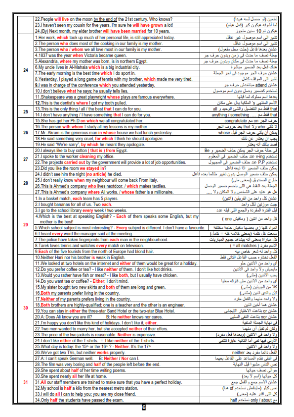  خلاصة الخلاصة في مراجعة انجليزى الصف الثالث الثانوى 2021%2B%2B_006