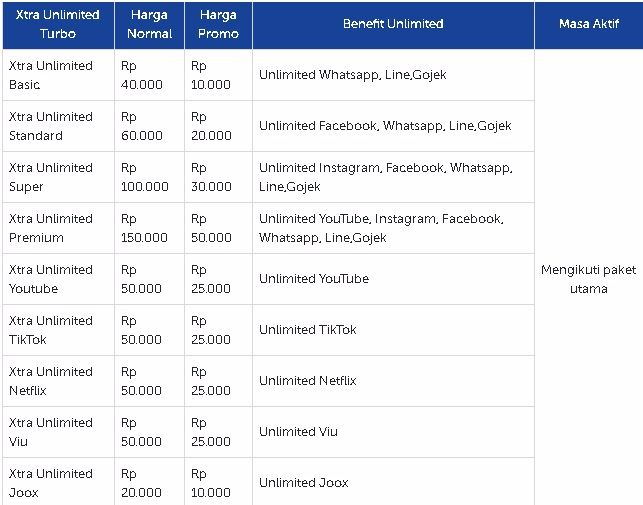 Apa Itu Unlimited Turbo Xl Dan Cara Mengaktifkan Paket Unlimited Xl Xtra Unlimited Turbo Cara Cek Sisa Paket
