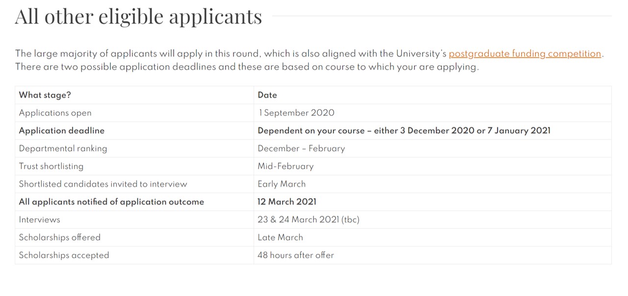 Panduan Beasiswa Gates Cambridge Scholarship Teras Academy