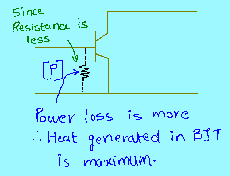 JFET Vs BJT key differences with full analysis