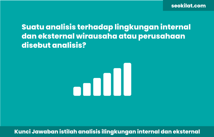Suatu analisis terhadap lingkungan internal dan eksternal wirausaha atau perusahaan disebut analisis Suatu analisis terhadap lingkungan internal dan eksternal wirausaha atau perusahaan disebut analisis