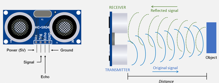 Arduino4Everyone: Project 7: Arduino Radar using Ultra Sonic HC-SR04 Sensor