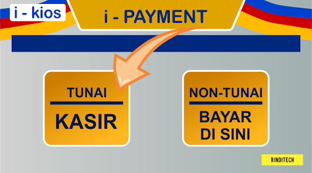 Cara Perpanjang STNK Online di Jawa Barat (via. Indomaret)