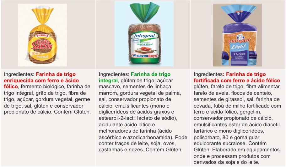 Quantas Calorias Tem 2 Fatias De Pão Integral