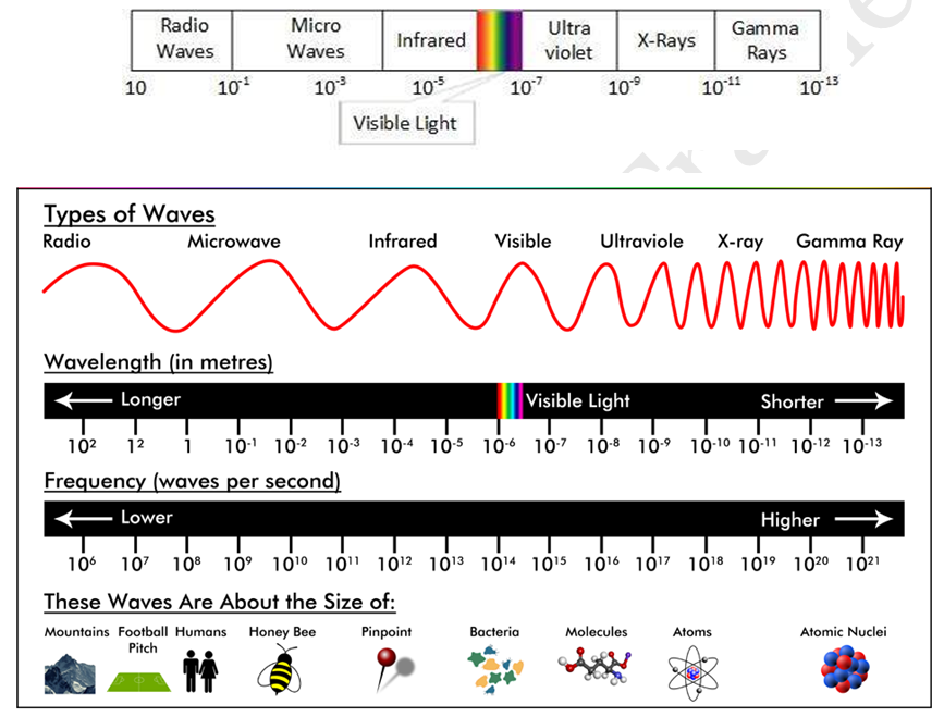 Wireless Media Unguided Media Unbouded Media