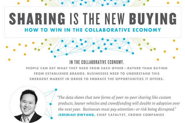 Image: Sharing is the New Buying: How to Win the Collaborative Economy 