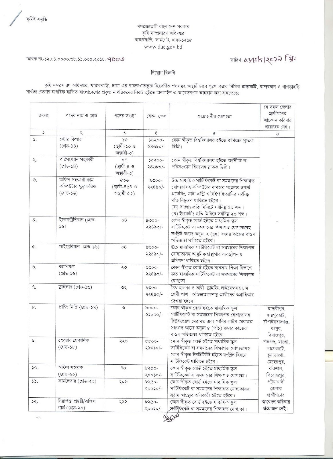 dae, krishi, new job circular 2018, jobs, BD new jobs, latest jobs, chakuri, niyog, Circular, dae, DAE : Department of Agricultural Extension Jobs Circular : Krishi Somprosaron Adhidoptor Niyog 2018, Jobs, krishi, New Circular, new job circular 2018,  dae, krishi, new job circular 2019, jobs, BD new jobs, latest jobs, chakuri, niyog, Circular, dae, DAE : Department of Agricultural Extension Jobs Circular : Krishi Somprosaron Adhidoptor Niyog 2019, Jobs, krishi, New Circular, new job circular 2019,