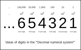 NUMBER SYSTEM (Basic)