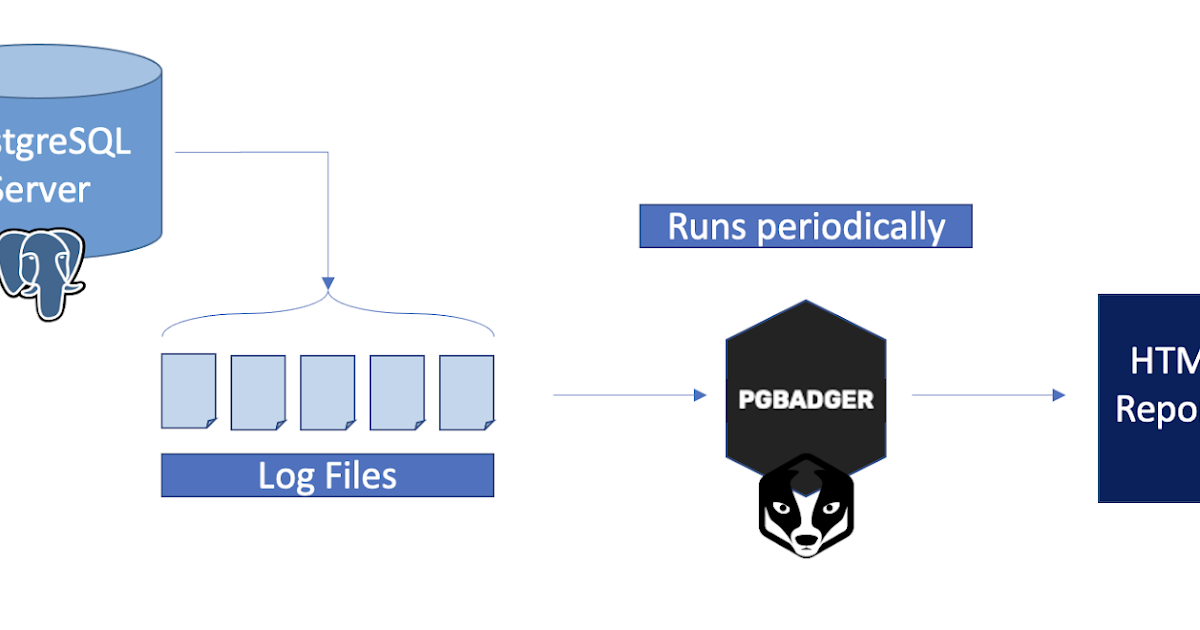Roshka Dev Team: Install PGBADGER on a remote server
