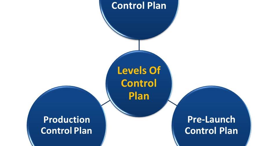 What is Control Plan? Levels of Control Plan its benefits and Control