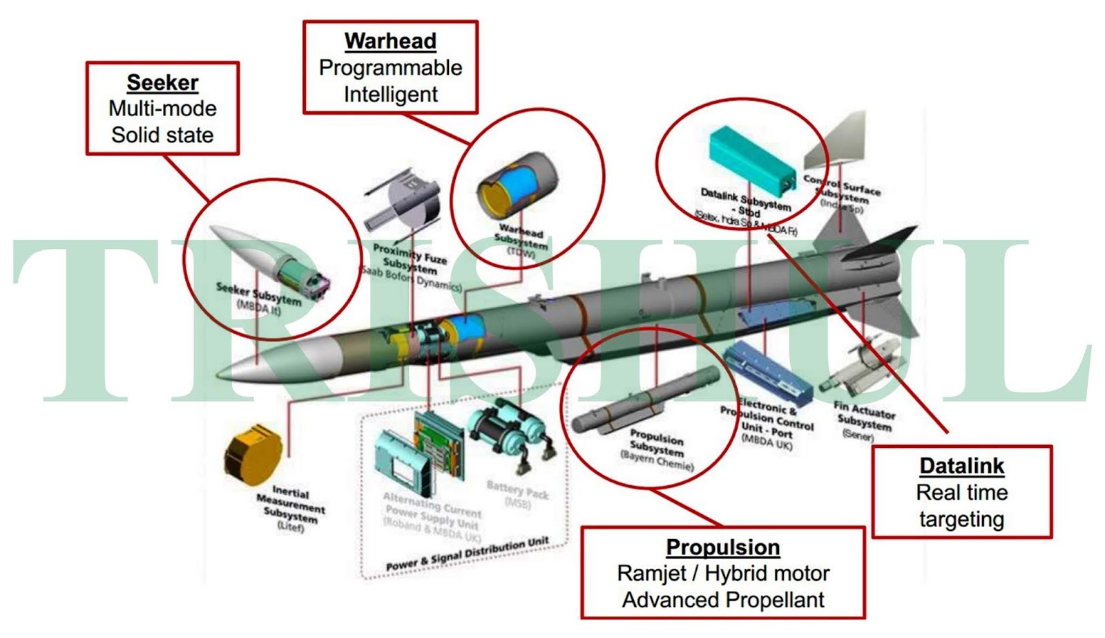 Meteor%2BBVRAAM%2BCutaway.jpg