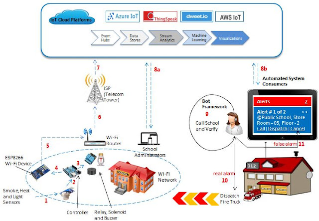 IoT Based Connected Emergency Response System Circuit Diagram