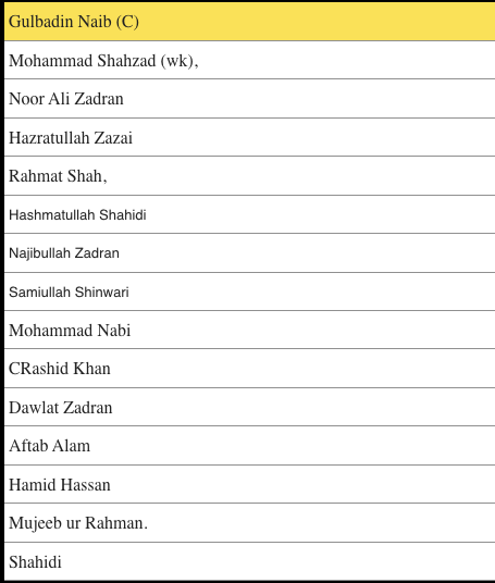 AFGHANISTAN SQUAD ANNOUNCED FOR ICC CRICKET WORLD CUP