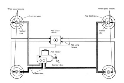 Sistem Rem ABS, Komponen,  Fungsi Dan Cara Kerjanya
