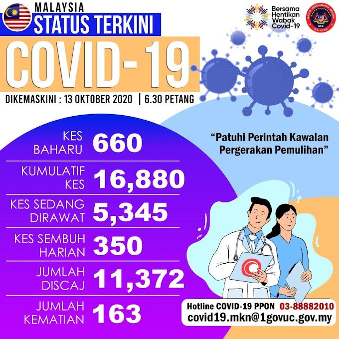 Muat Turun Borang Permit Pergerakan Perintah Kawalan Pergerakan Bersyarat Pkpb