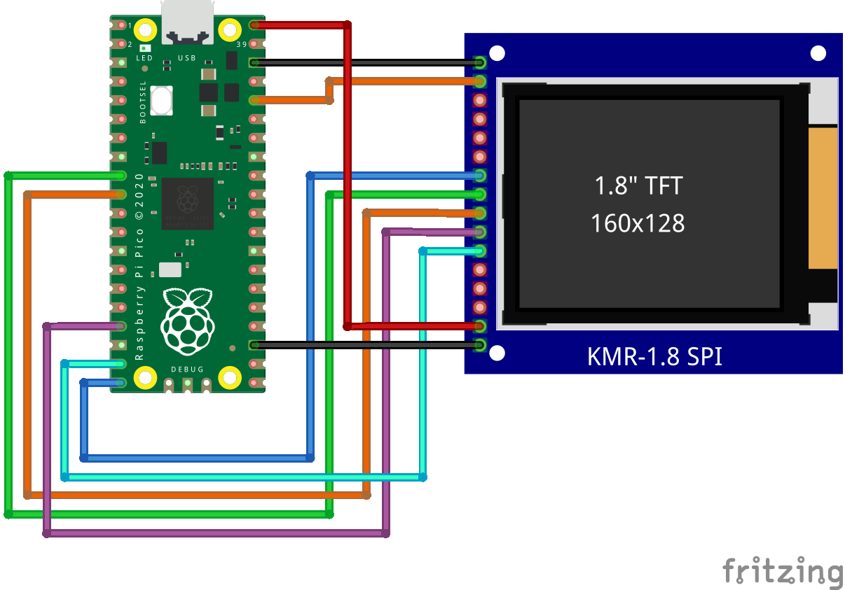 Électronique en amateur: Écran couleur SPI ST7735 et Raspberry Pi Pico ...