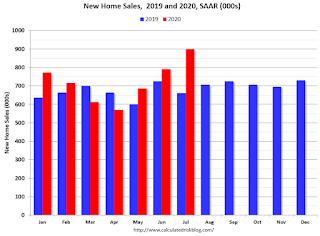 New Home Sales 2019 2020