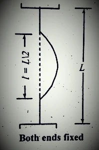 كلا الطرفين fixed