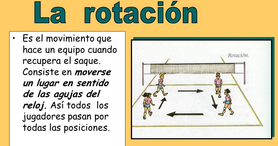 LA ROTACIÓN DE VOLEIBOL. FICHA DE 6ºB Y 6º D LA ROTACIÓN DE VOLEIBOL. FICHA DE 6ºB Y 6º D