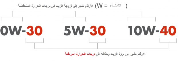 معنى الارام