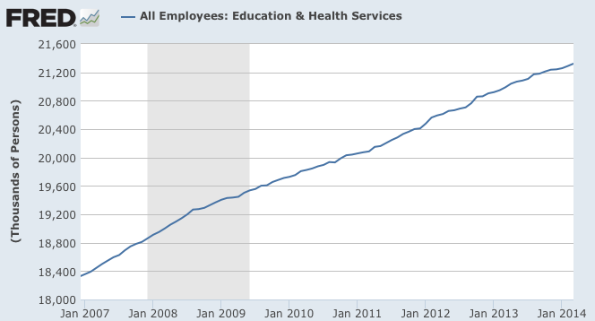 The Low-Wage Employment Recovery The Illusion Continues