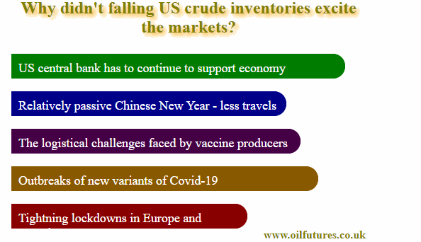 us crude oil inventories drop
