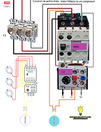 Esquemas eléctricos: Comando de partida directa. motor trifásico de un ...
