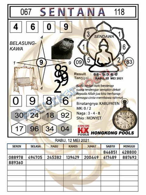 PREDIKSI HK MALAM INI