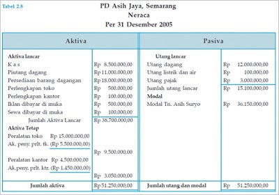 RUANG LINGKUP LAPORAN KEUANGAN | Berbagi Bersama ? Di sini Tempatnya
