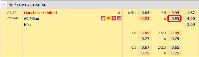 Tỷ lệ Man Utd vs AC Milan, 0h55 ngày 12/3-Europa League Keo-mu-milan-12-3
