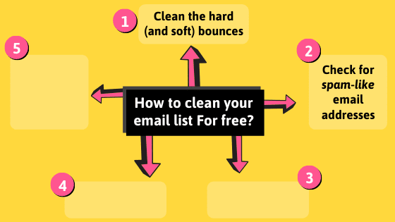 How To Clean Email List for Free