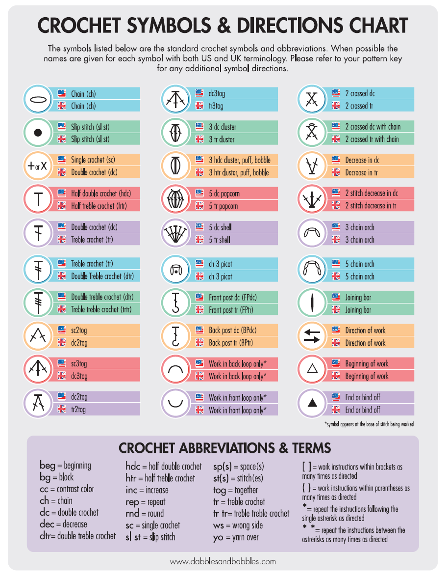 How to Read Crochet Patterns in Chart Form