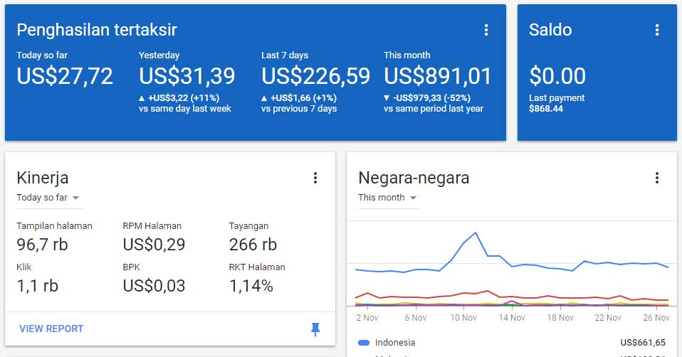 Menaikkan BPK Adsense dan CPC: Strategi Komprehensif untuk Meningkatkan Pendapatan