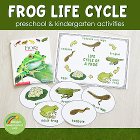 Life Cycle of a Frog Learning 
