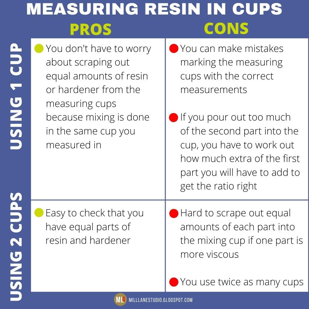 How to Measure Resin And Get it Right! Mill Lane Studio