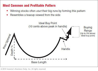 Pattern cup and handle saham ELSA