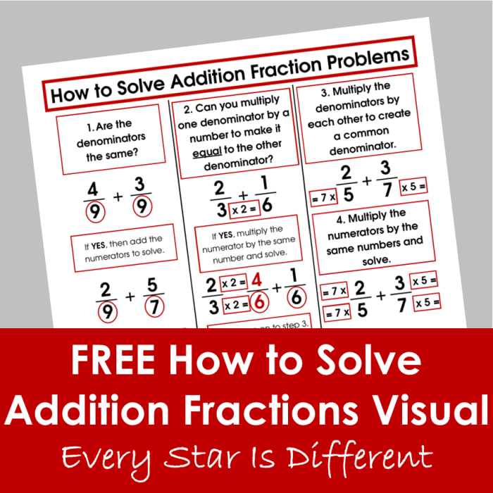 FREE How to Solve Addition Fraction Problems Visual