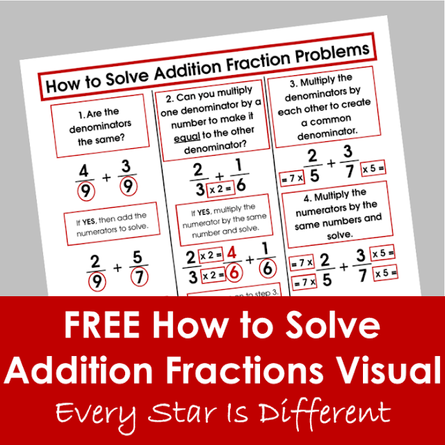 example problem solving addition fraction