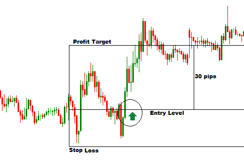 Effective trading system