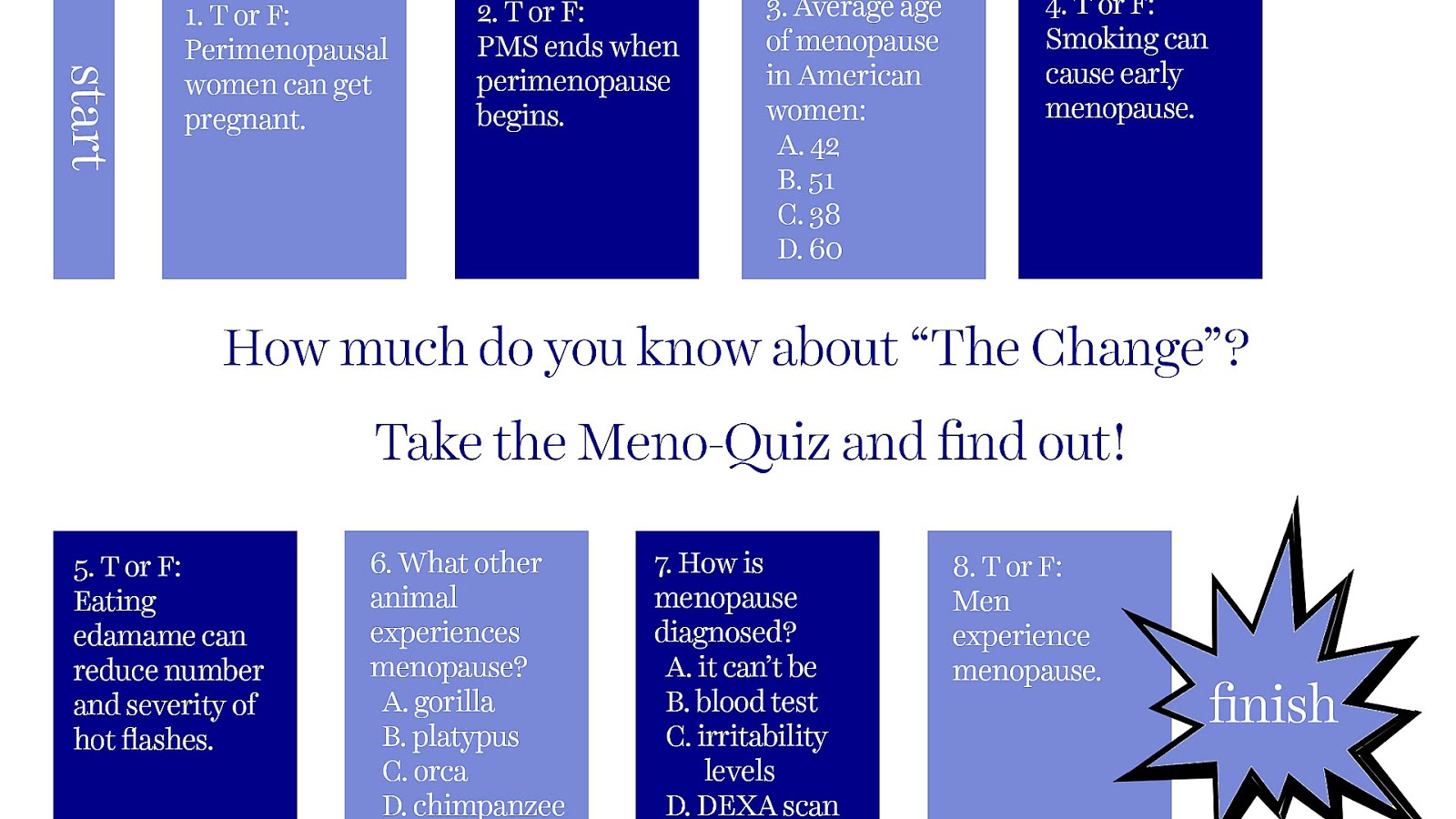 Lateonset hypogonadism Menopause Quiz Menopause Choices